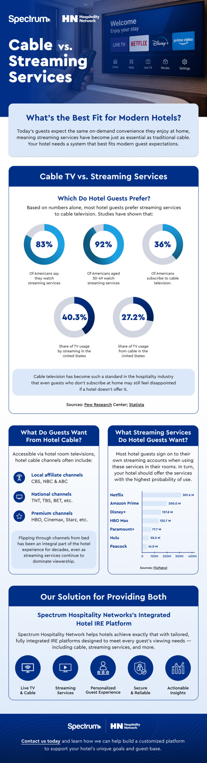 Cable vs. Streaming Services: What’s the Best Fit for Modern Hotels and Their Guests Infographic