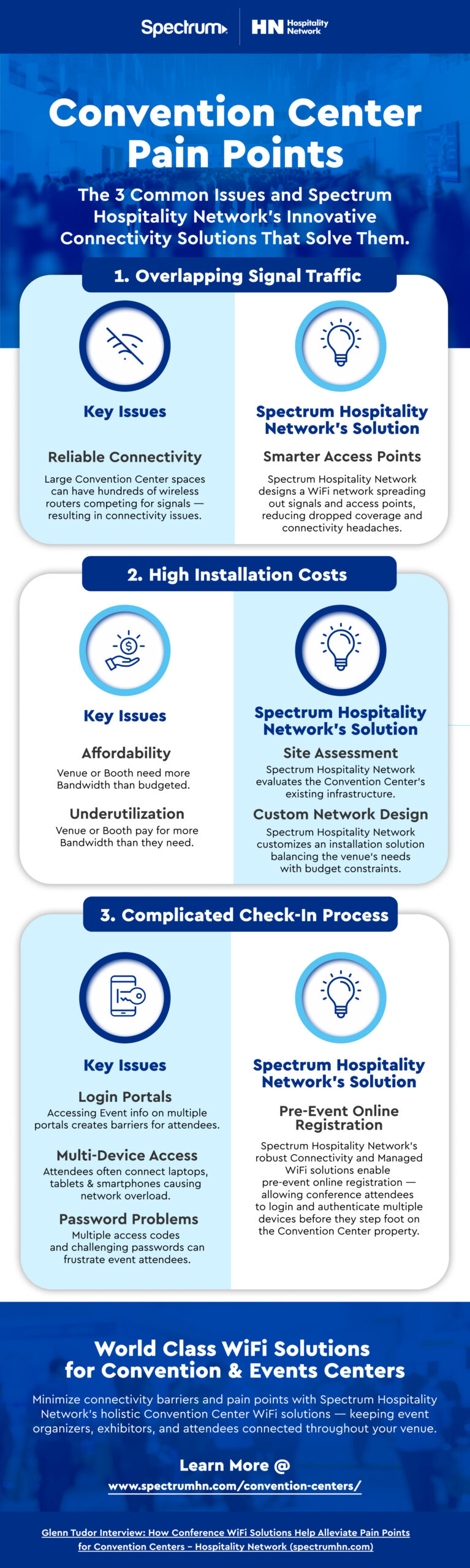 Convention Center Pain Points Infographic