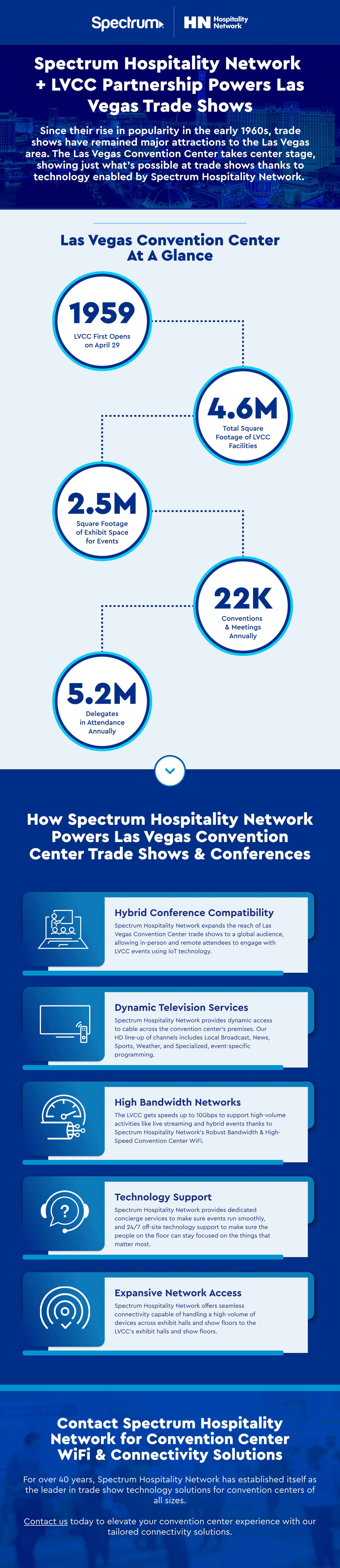Las Vegas Convention Center Trade Show WiFi Partnership