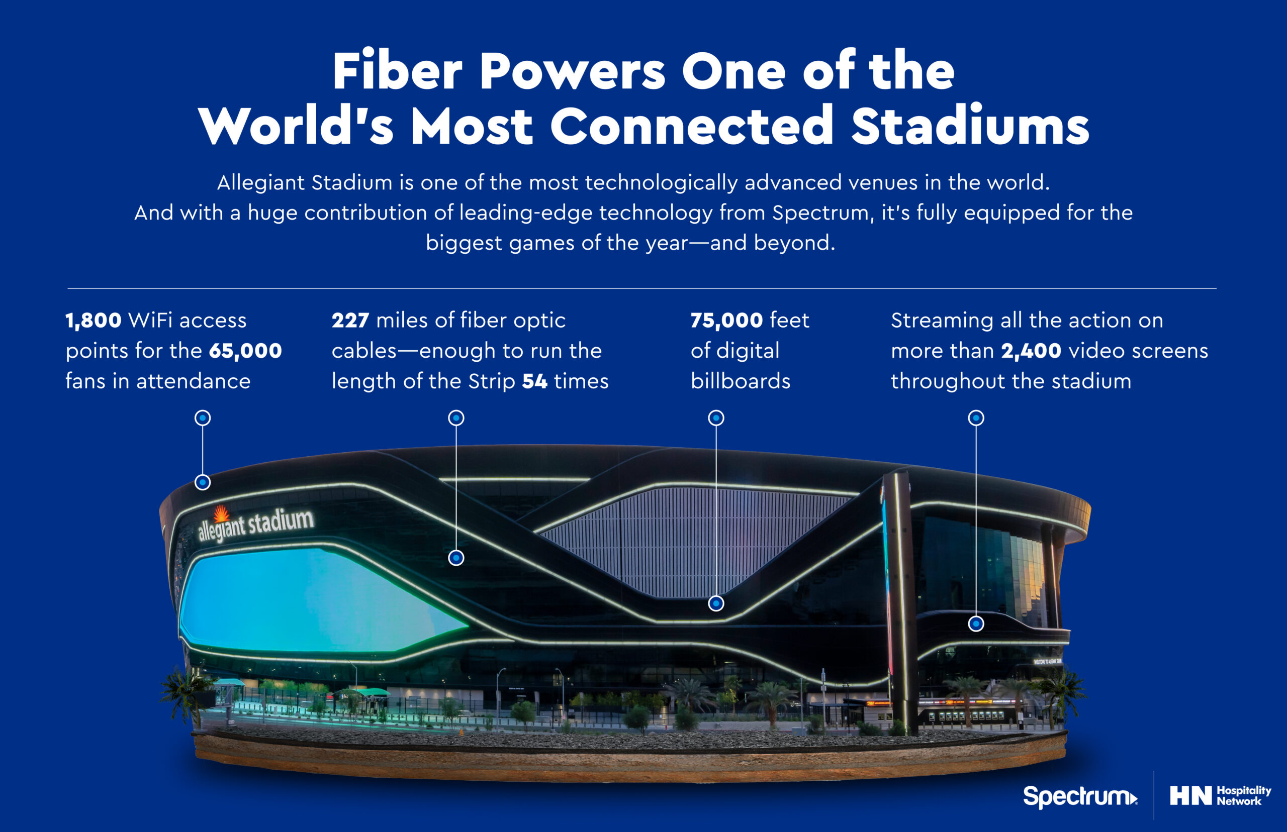 Spectrum Hospitality Network's Powering Technology in Football with Stadium Internet