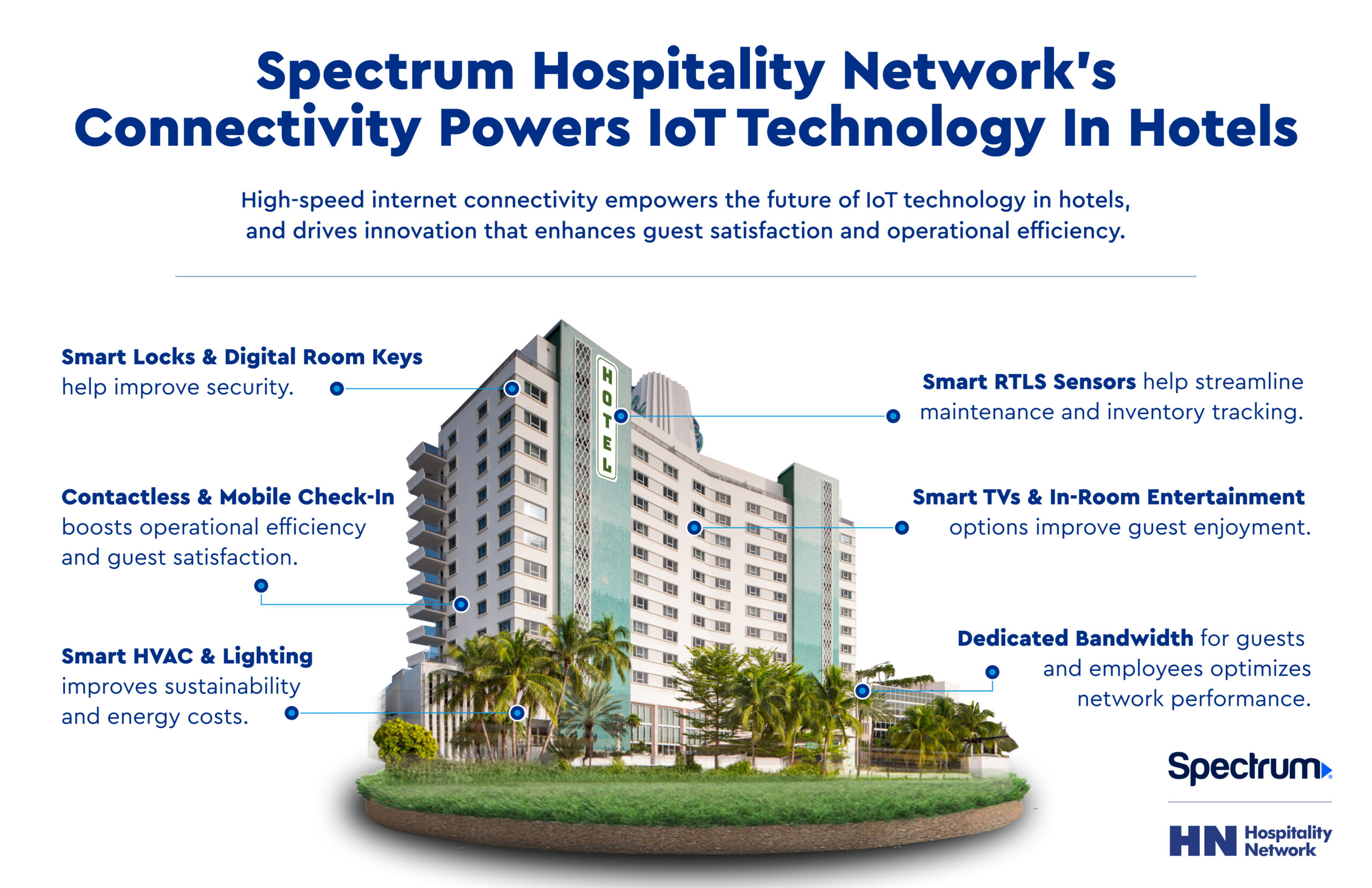 Hospitality Network’s Connectivity Powers IoT Technology In Hotels