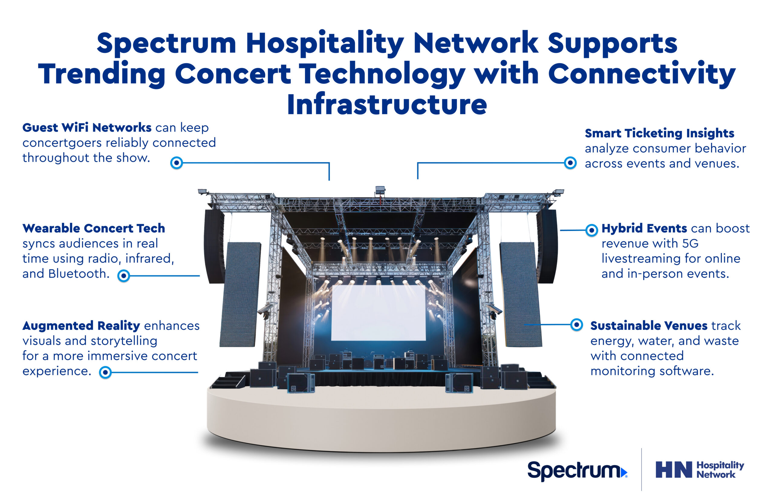 Supporting Concert Technology With Hospitality Network Connectivity